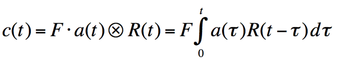 convolution equation