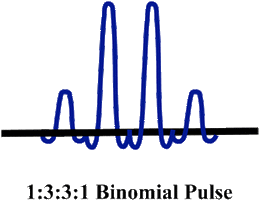 Water Excitation binomial