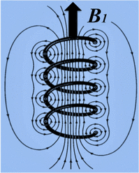 MR solenoid coil