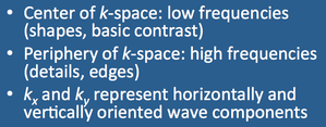 K-space spatial frequencies