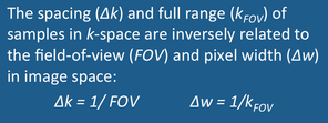 k-space field-of-view (FOV)