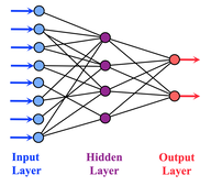 Shallow Neural Network diagram